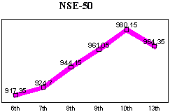 NSE-50 Index