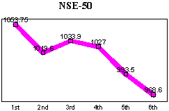 NSE-50 Index