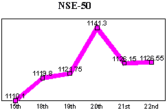 NSE-50 Index