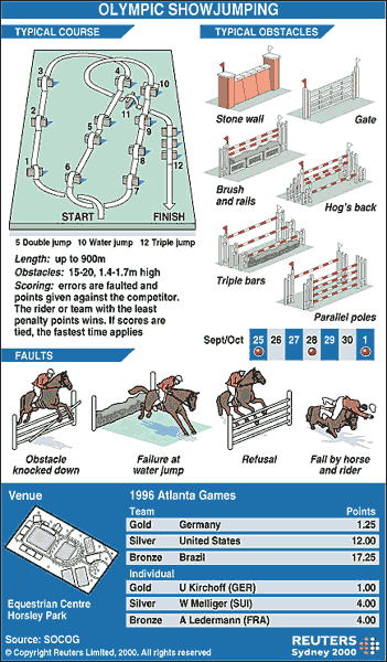 Showjumping